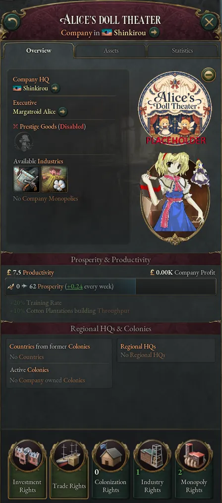 Alice's Doll Theater company